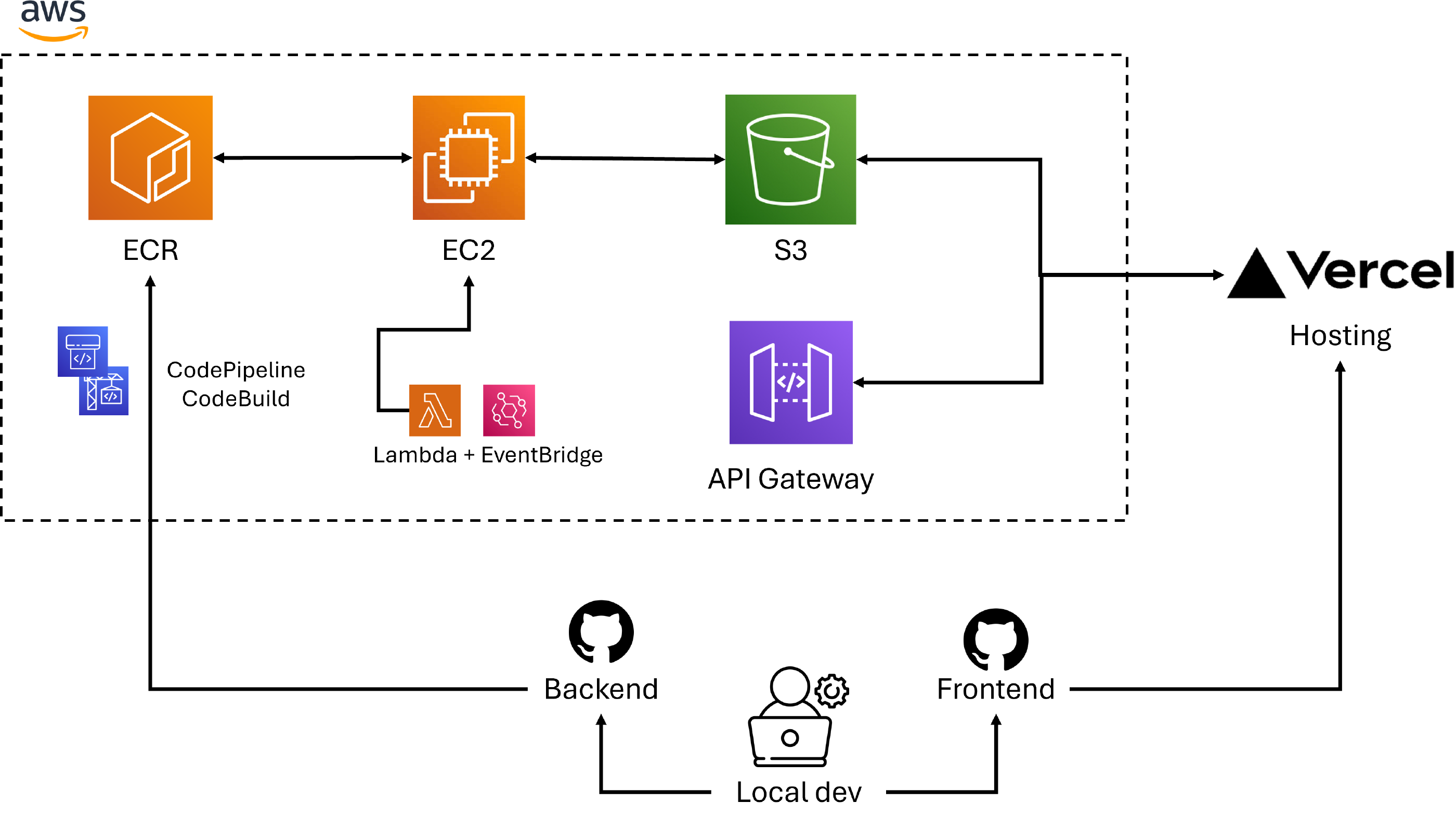 PowerExpect workflow